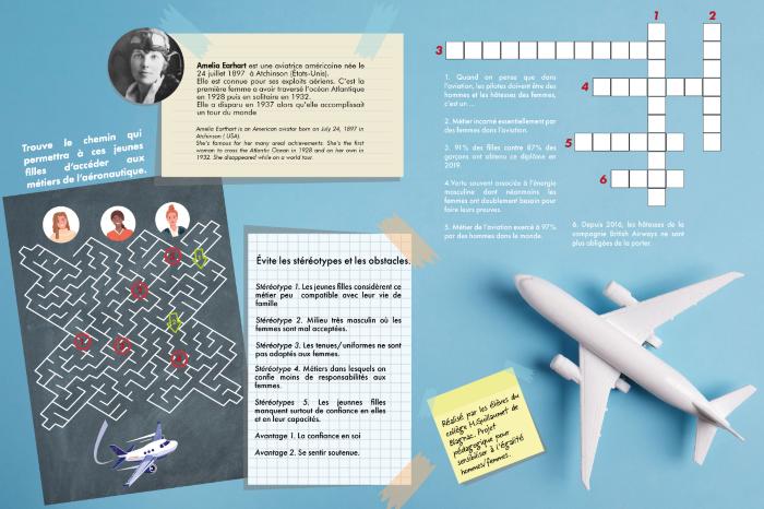 Set de table et jeux : Amelia Earhart