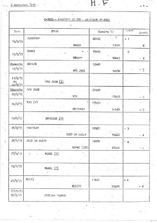 20 SCRDA 4-4 3  Planning Daté